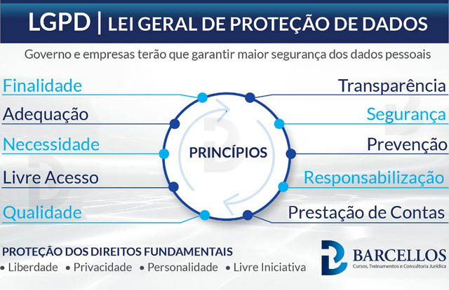Proteção de dados: Lei vai mudar o mercado no próximo ano