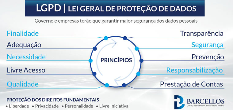 Proteção de dados: Lei vai mudar o mercado no próximo ano